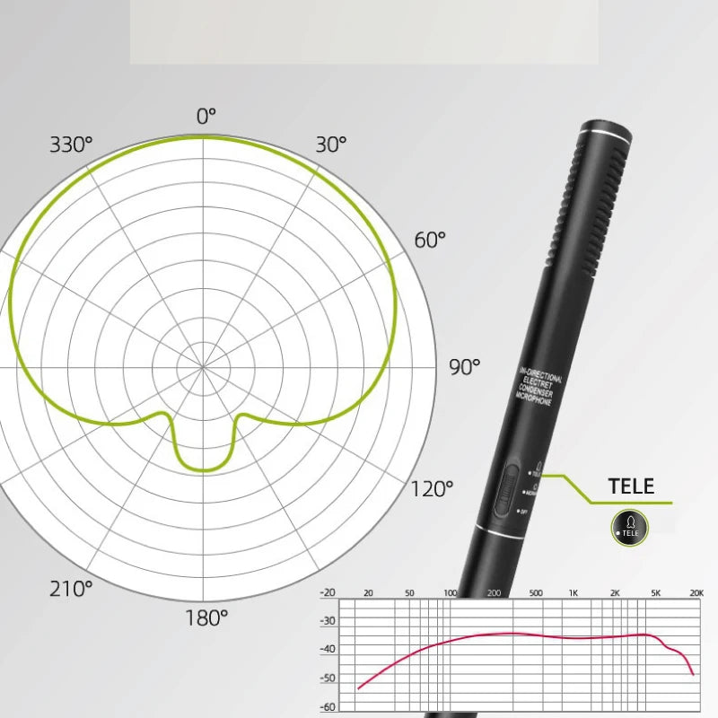 Wireless Handheld Condenser Microphone Interview Shotgun Mic XLR Microphone Professional for streaming Video Broadcast Interview