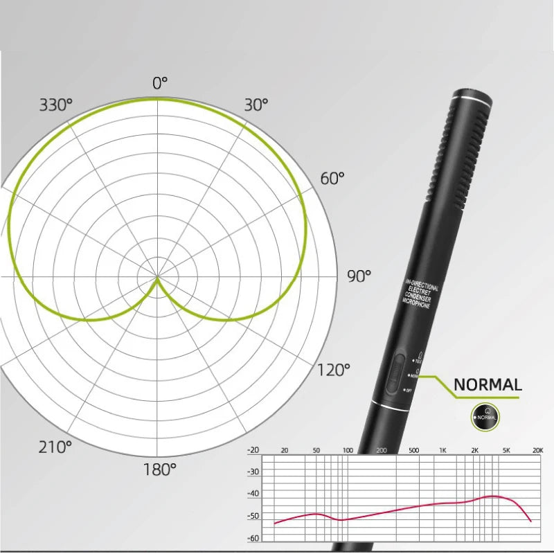 Wireless Handheld Condenser Microphone Interview Shotgun Mic XLR Microphone Professional for streaming Video Broadcast Interview