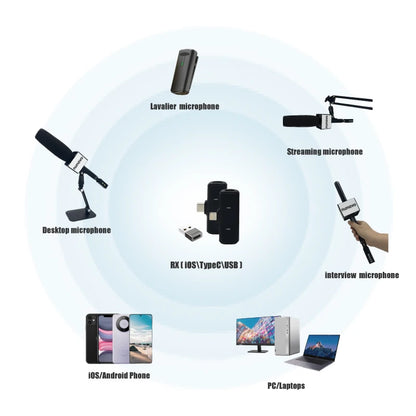 Wireless interview microphone Condenser Shotgun Mic XLR Microphone handheld for iphone android studio recording mic noise cancel